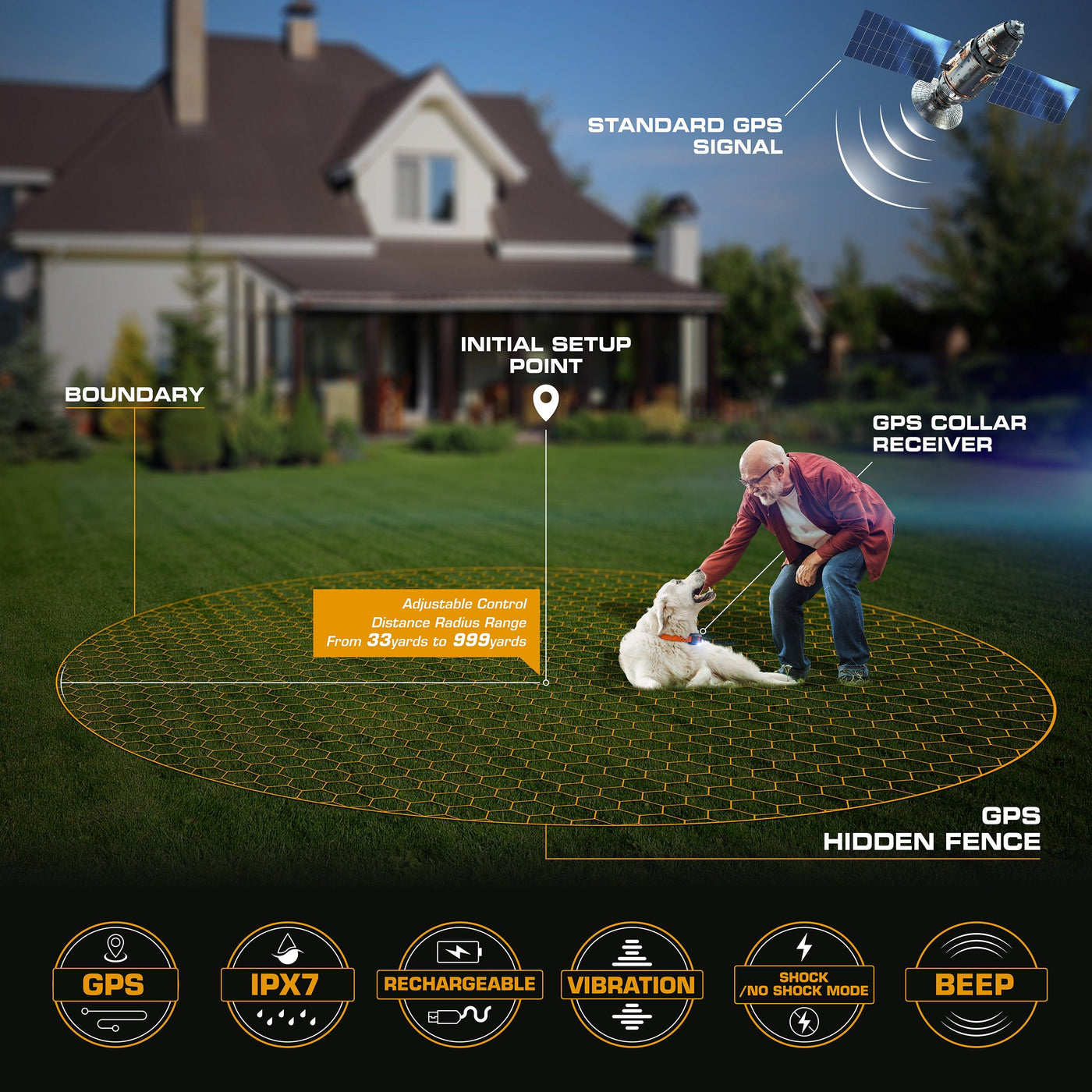 INVIROX GPS WIRELESS DOG FENCE INVIROX DOG TRAINING GEAR